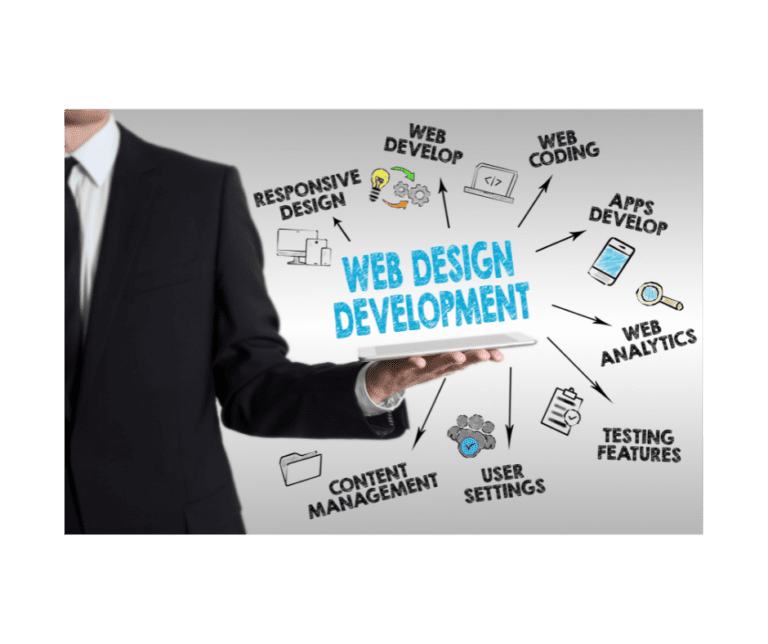 Best Web Design and Development